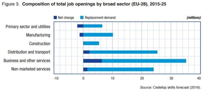 cambios-trabajos-2015_2025