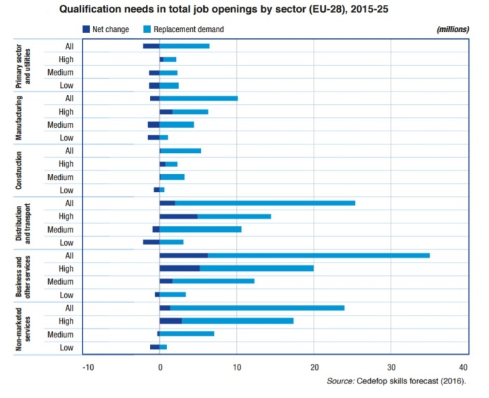 necesidades-cualificacion-2015-2025