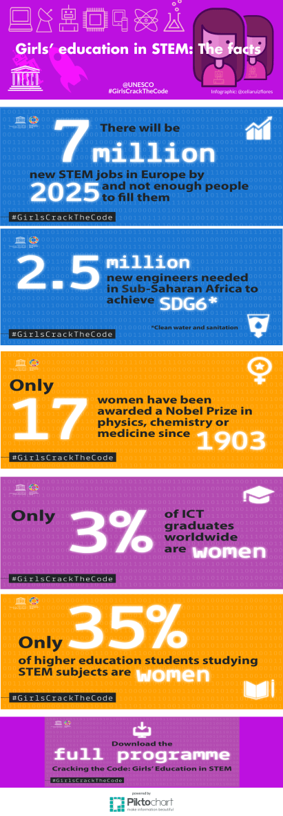 girls-5c-stem-u_24356446_ee936c5bb544952253097f50c7d7eb22c2224b2d