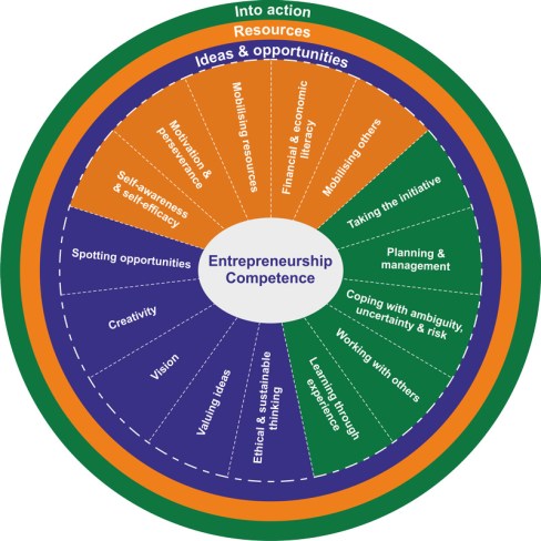 jrc-entrecomp-framework-wheel_0